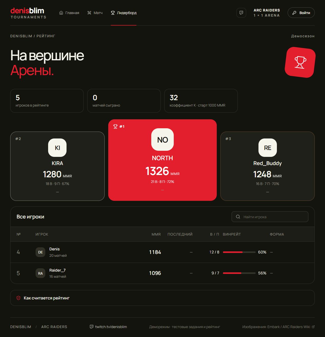 Лидерборд турнирной платформы Denisblim